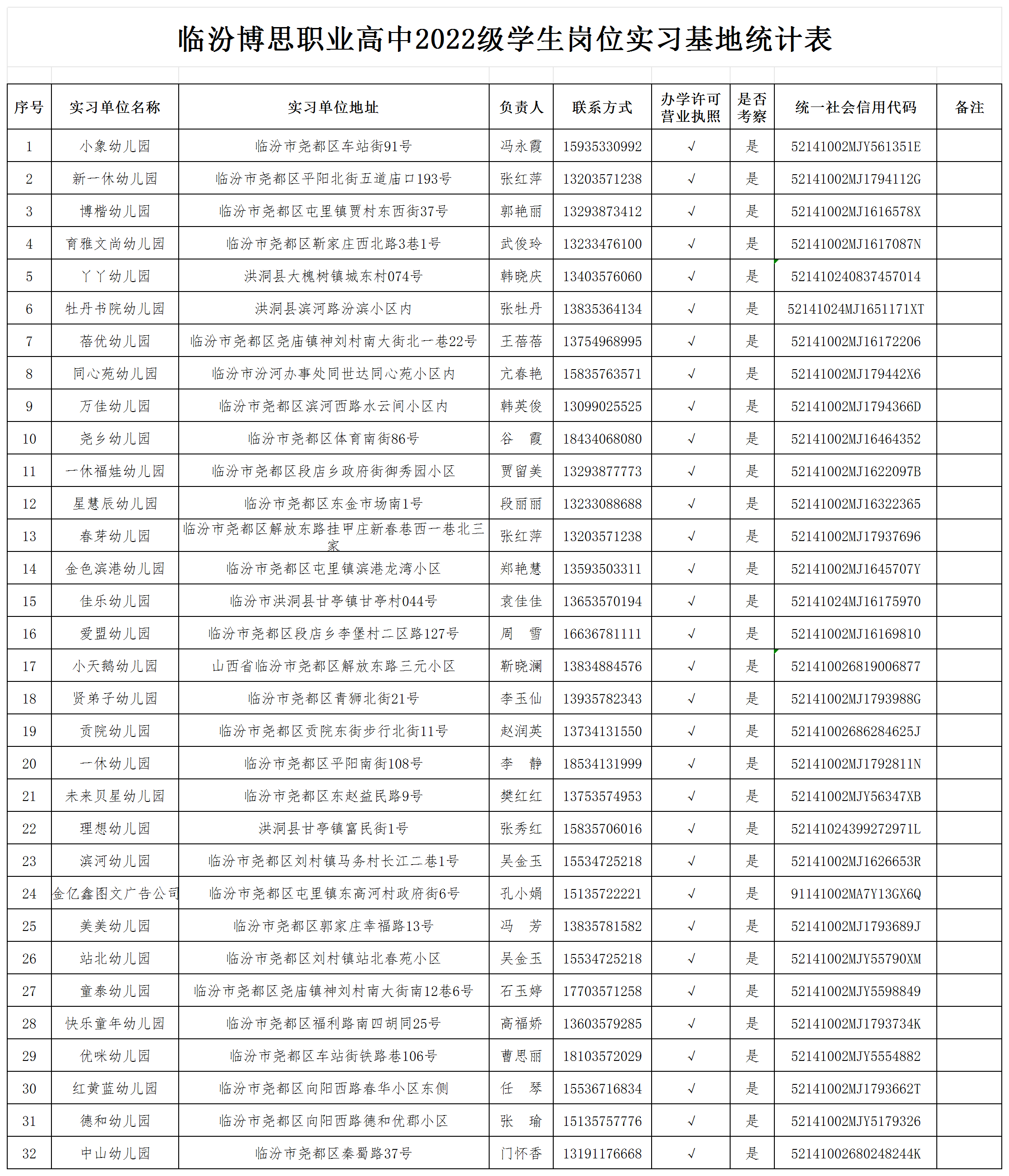 2022级学生岗位实习基地统计表_Sheet1.png